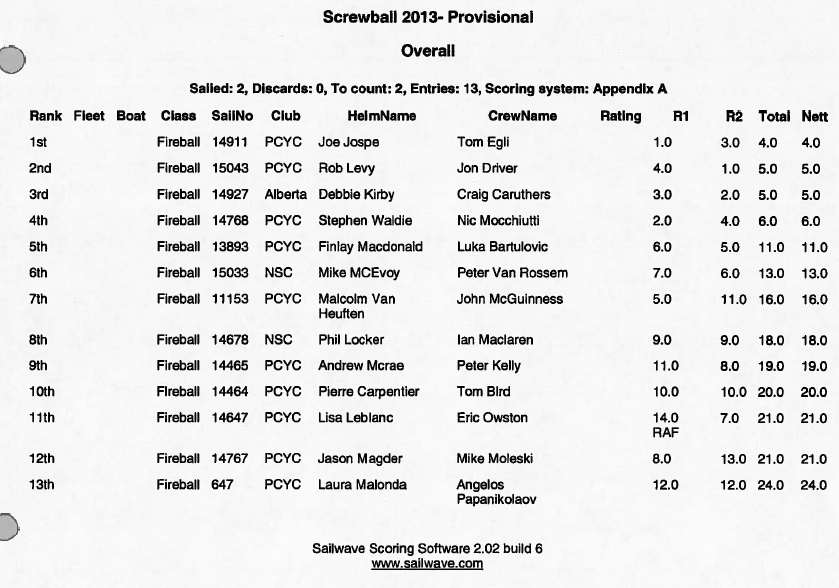 Screwball Results.png